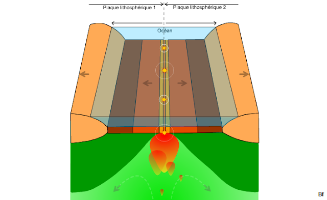 Expansion océanique animation