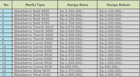 Daftar+Harga+HP+BlackBerry+September+2012