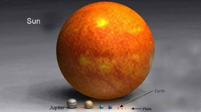 Planets in our Solar System compared to the Sun- Shubham Singh (Universe)