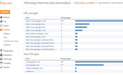 Dijual Blog Pendidikkan Murah