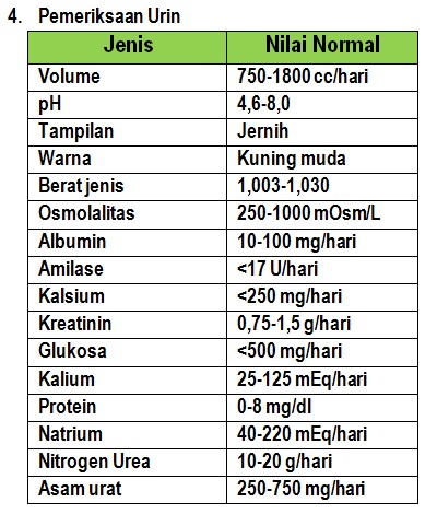 Nilai Laboratorium ~ Dunia Keperawatan Online