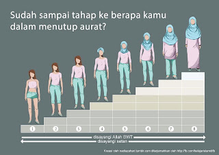 seberapa tinggi nilai yang kita dapat?