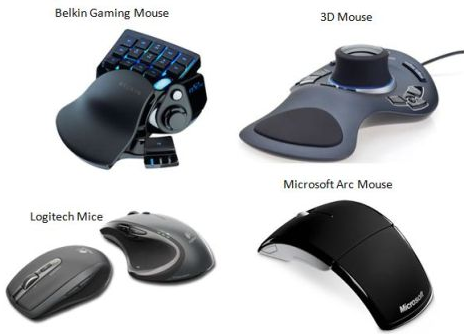 Advantages Disadvantages and Types of Computer Pointing Device Mouse