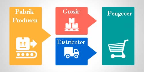 Distributor Makaroni Sedani Bandung