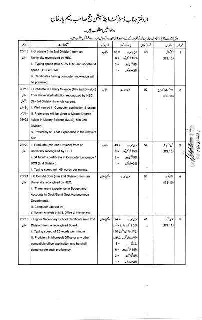 Career Opportunities are announced as District & Session Courts Rahim yar khan Jobs 2021