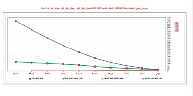 دراسة جدوى