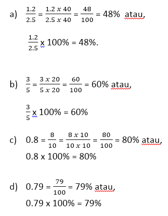 Bab 5 Peratusan - Matematik Inspirasiku