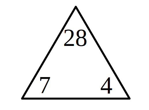 El triángulo de la multiplicación