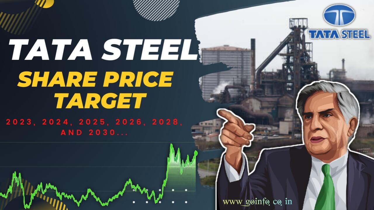 Tata Steel Share price target 2023, 2024, 2025, 2030