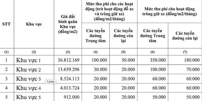 TP Hồ Chí Minh:  Chính thức thu phí sử dụng tạm lòng đường, vỉa hè từ ngày 1/1/2024