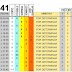 J41 Analisis y pronostico de la Quiniela