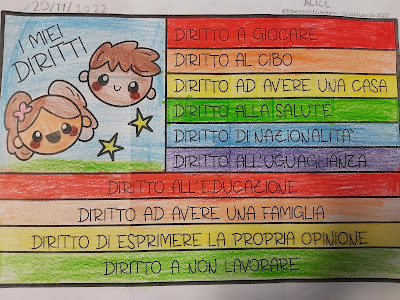 Diritti dei bambini  Classe 2C - scuola primaria - Ambrosini