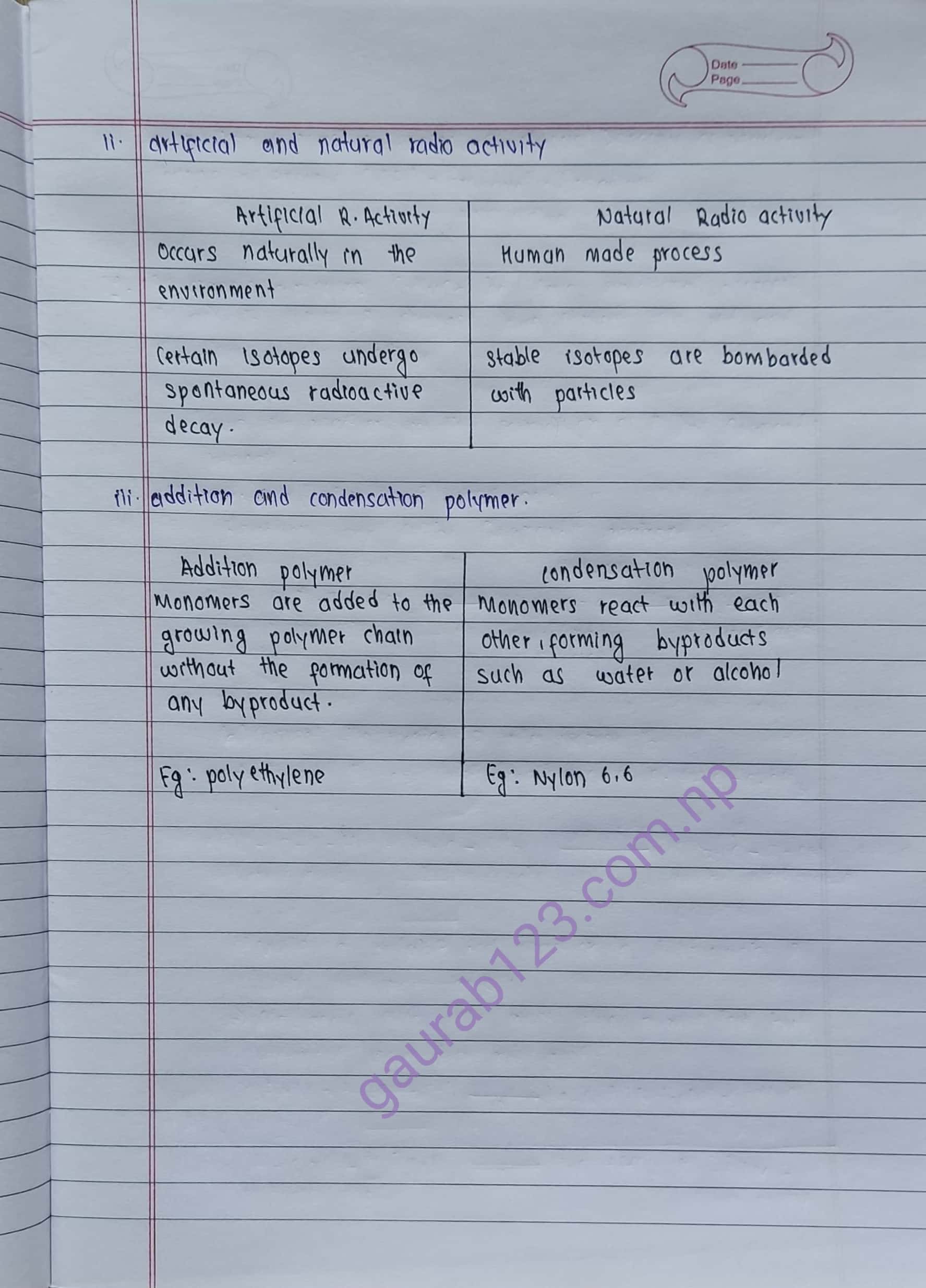 Class 12 Chemistry Model Question 2023(2080) Solution