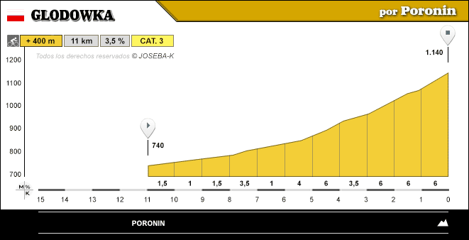 altimetria