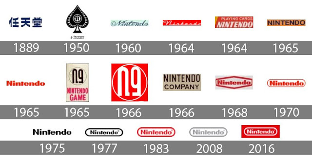 Evolution of Nintendo's logo