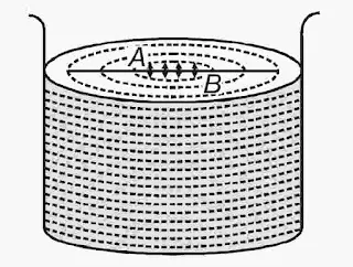 Mechanical Properties of Fluids Class 11 Physics Notes