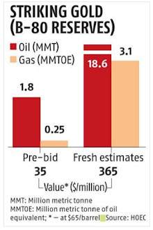 HOEC-LTD-Multiple keys to turn a Multibagger Stock