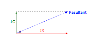 Parallel RC circuit phasor diagram