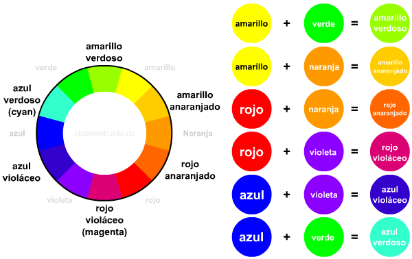 Blog artistica 3.Artistica Primer Año Los Colores