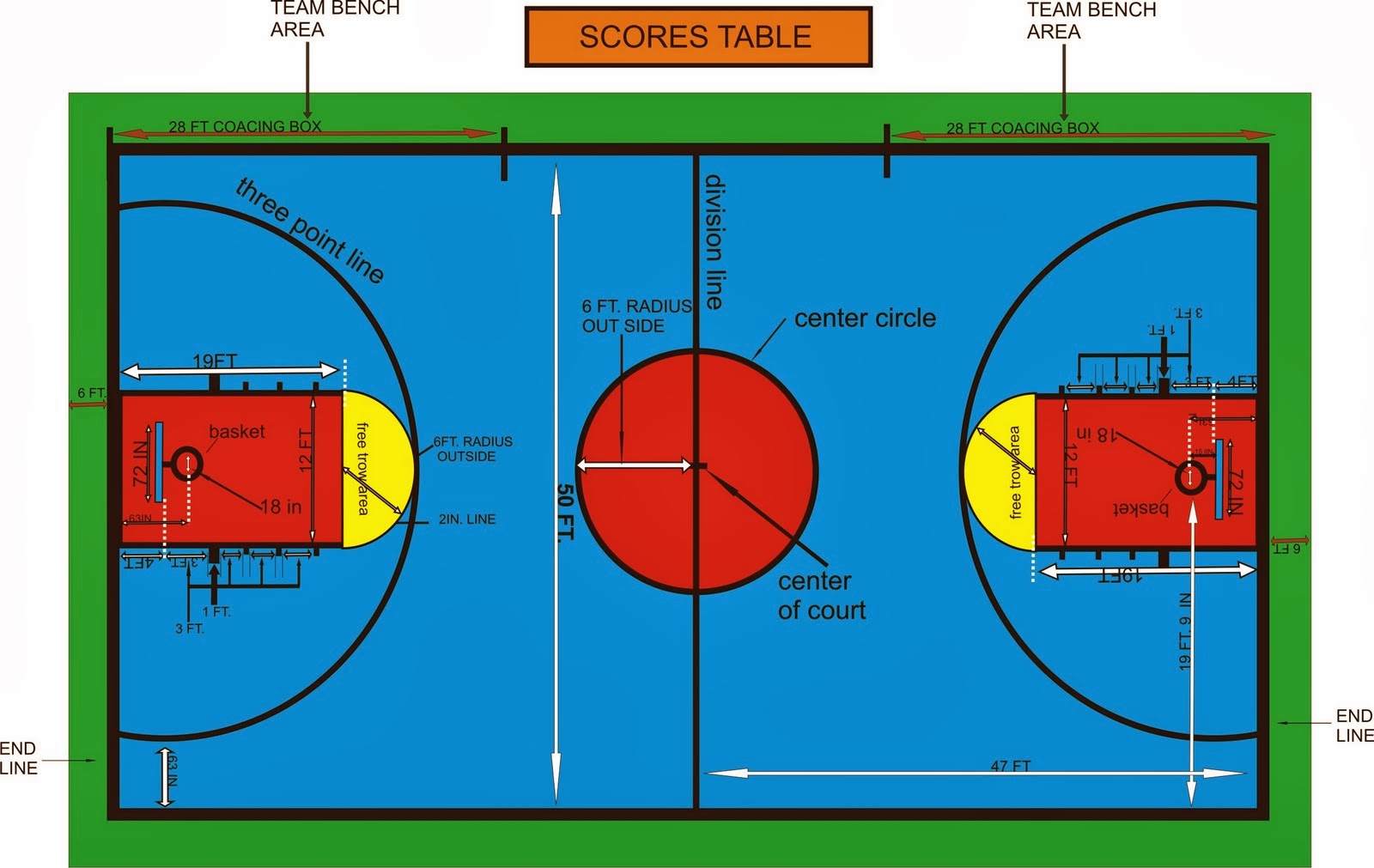 73 UKURAN LAPANGAN RING BASKET BASKET RING UKURAN LAPANGAN