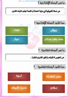 الكتابة السردية الصف الرابع الابتدائى الترم الاول