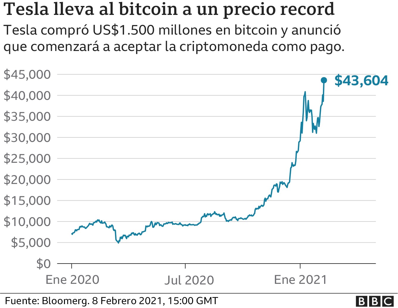 precio-bitcoin-record