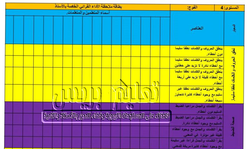 بطاقة ملاحظة وتتبع الأداء القرائي الخاصة بالأستاذ والتلميذ للمستوى الرابع