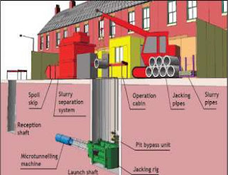 Ilustrasi Metode Microtunneling 