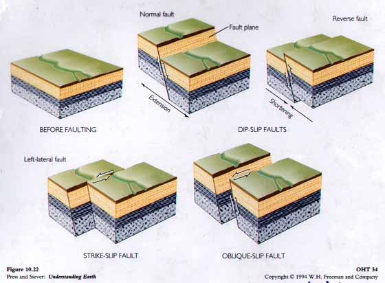 Geology and Geological Mindset Share Struktur Geologi 2 