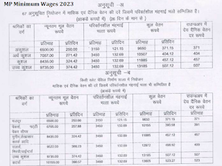 MP Minimum Wages 2023