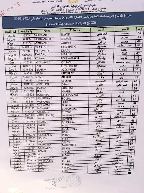 النتائج النهائية لمباراة ولوج مسلك تكوين أطر الإدارة التربوية جهة الشرق يونيو 2019 