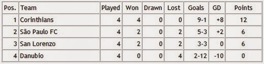 tabelle