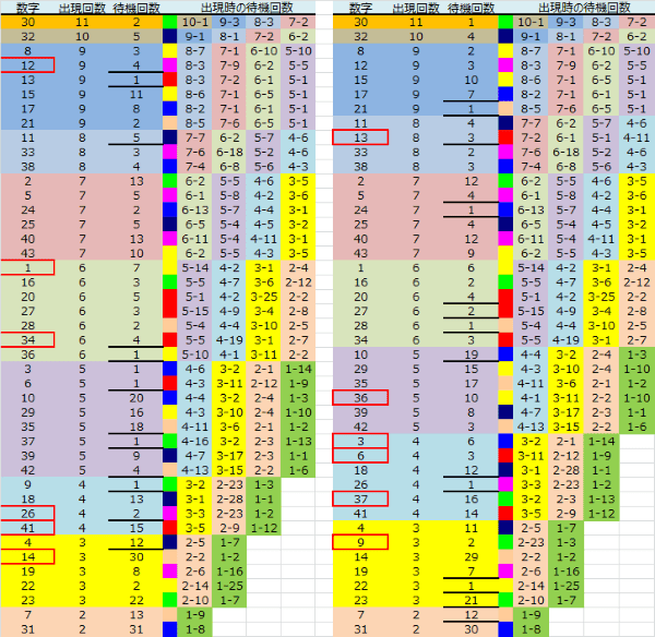 ロト予想 ロト765 Loto765 結果