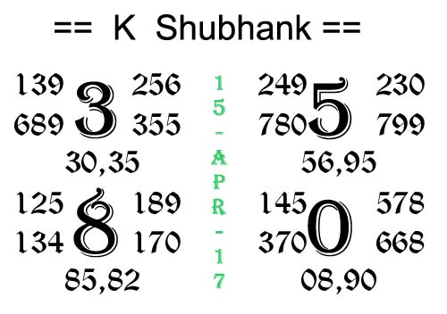 Satta Matka Daily Kalyan Mumbai Chart | 15-April-2017