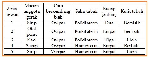 BIOLOGI GONZAGA PREDIKSI UN BIOLOGI SD 2011