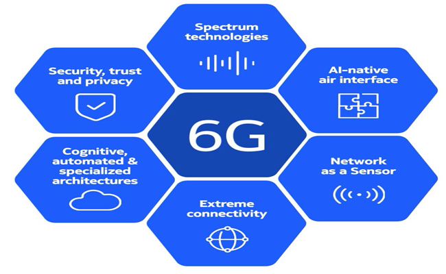 6G – Η ταχύτητα του σήματος, η βραδύτητα της ελευθερίας.  Και να ήθελες να αποσυνδεθείς, το δίκτυο δεν θα σε άφηνε....