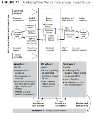 impact factors