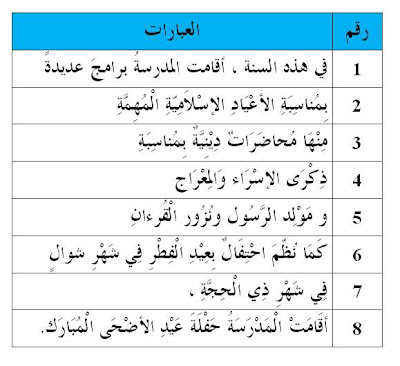 Arab2U: Karangan bahasa arab Aidil Adha