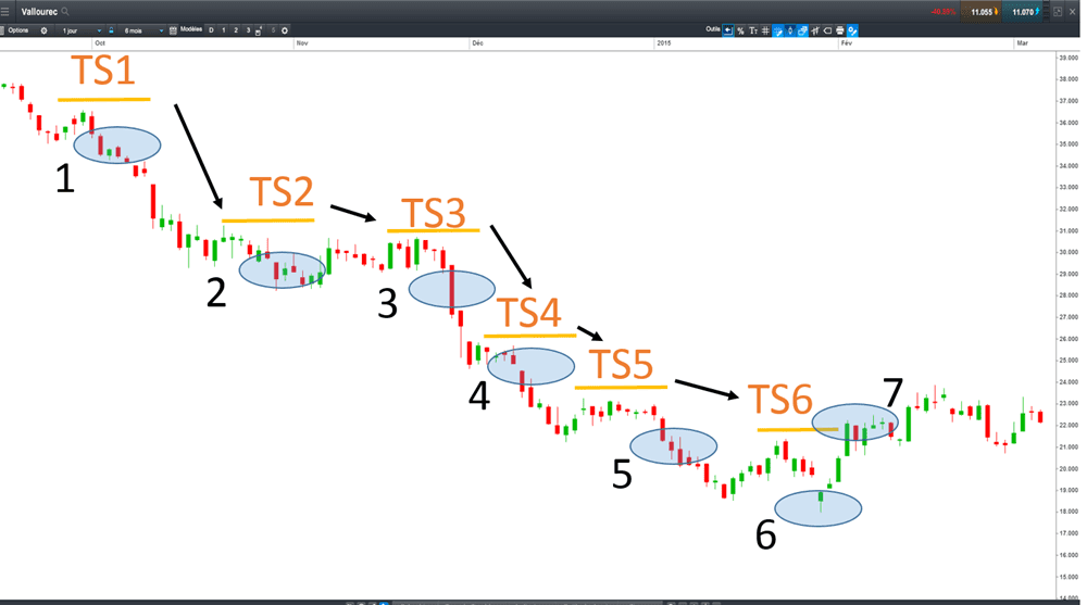 trades-stop-loss-trailing-stop-prise-profit-gestion