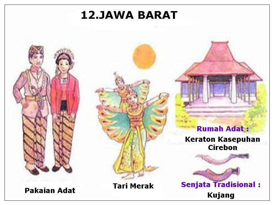 Pakaian, Tarian, Rumah Adat, Senjata Tradisional, dan 