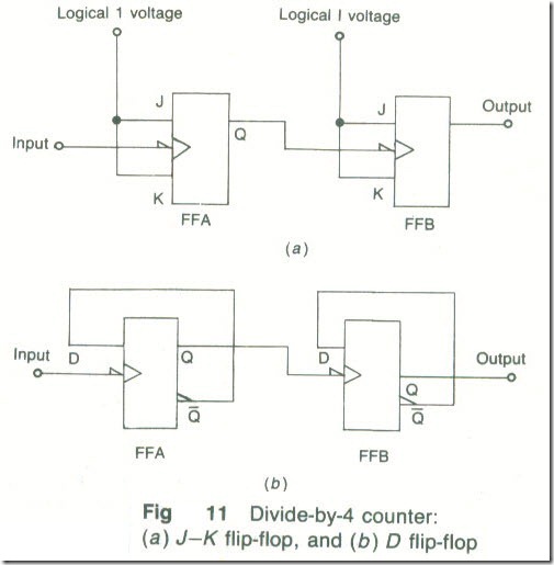 Non-synchronous Counters-7_05