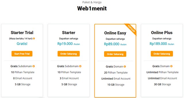 Membangkitkan Semangat UKM Indonesia Bersama MASTERWEB.com;Semangat dan Langkah Efektif Membangkitkan Usaha Bagi UKM di Indonesia;MASTERWEB.com;