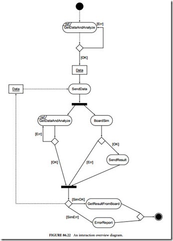 System Level Design Languages-0211