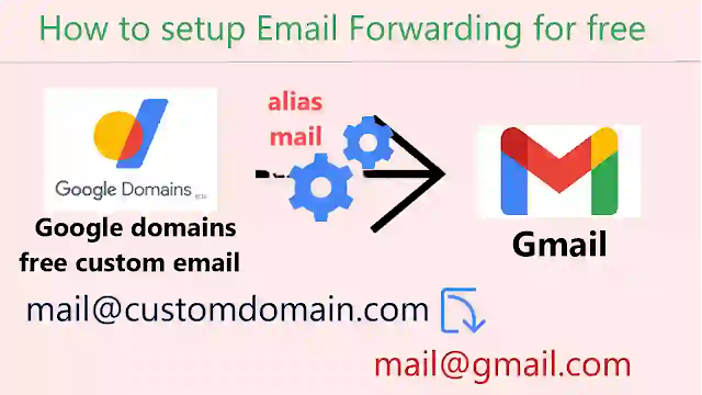 How-to setup-free-custom-email-from-Google-Domains