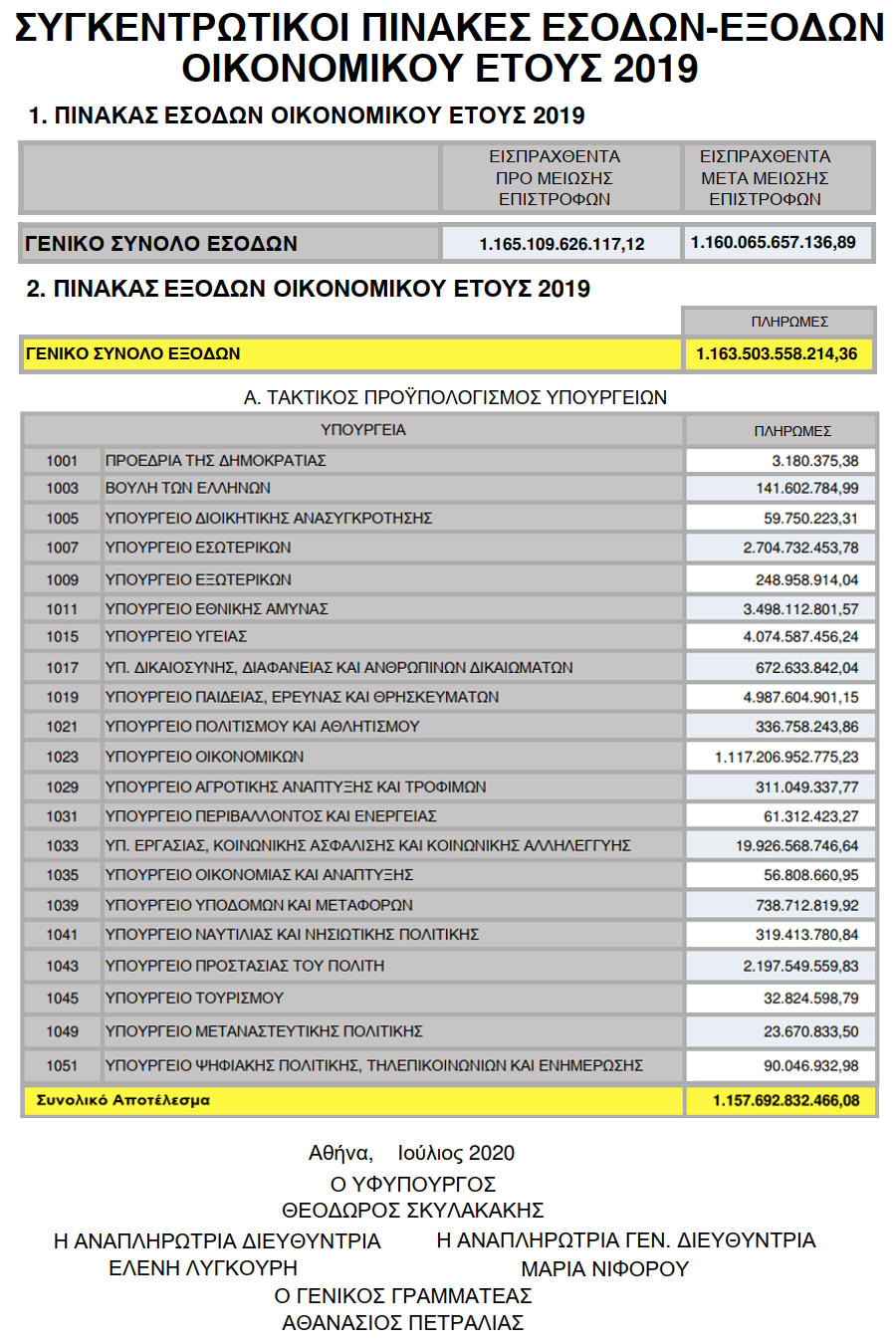 %25CE%2599%25CE%25A3%25CE%259F%25CE%259B%25CE%259F%25CE%2593%25CE%2599%25CE%25A3%25CE%259C%25CE%259F%25CE%25A3%2B2019