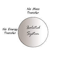 Isolated system, system meaning in hindi