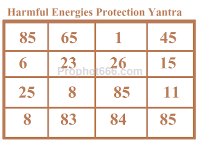 Harmful Energies Protection Yantra