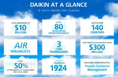 DAIKIN at Glance