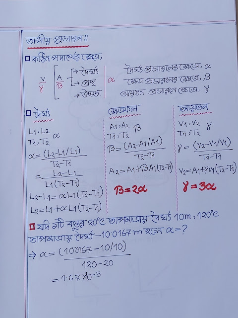SSC Physics Chapter 6 Hand Note