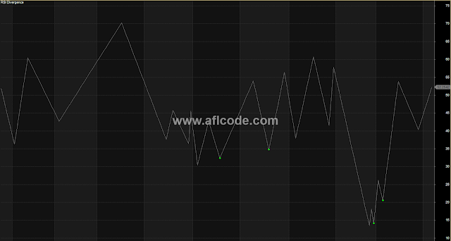 RSI Divergence Detector